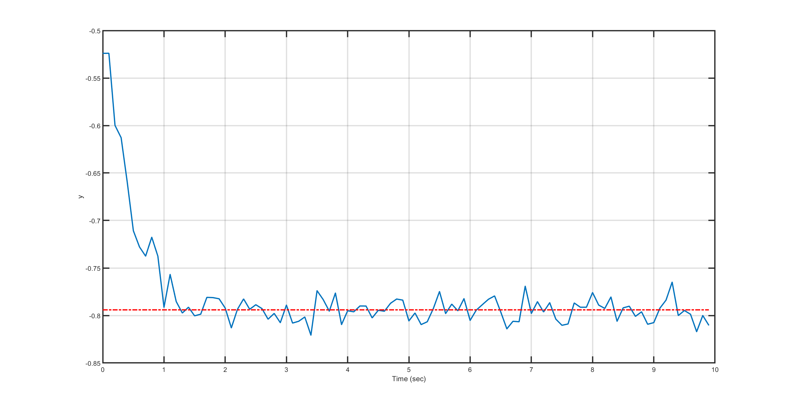 ../_images/plugin_linearize_y.png